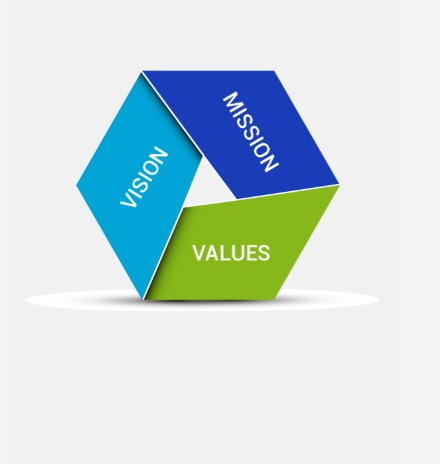 Vision Mission Values